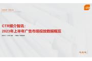 【报告】CTR：2023上半年广告市场同比增长4.8%